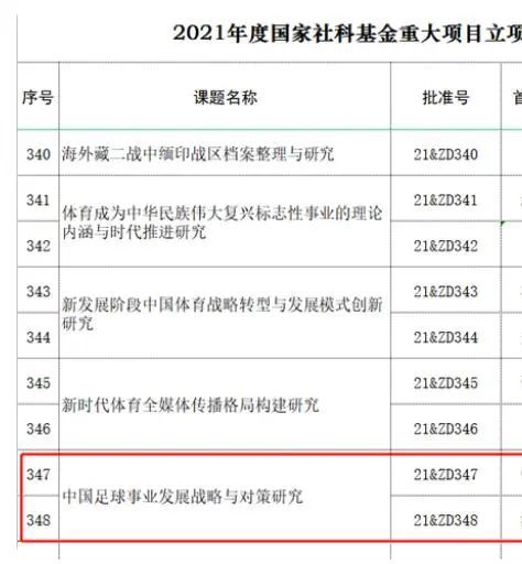 不过在他于2019-2021年执教拜仁期间，他带队取得包括六冠王在内的巨大成功。